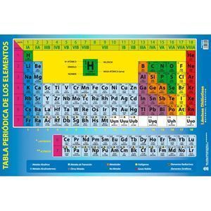 LAMINA EDUCATIVA TABLA PERIODICA 