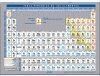 TABLA PERIODICA A6 CL.ALF.ELEMENTOS QUIMICOS D/C (15X10.5)