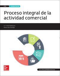 PROCESO INTEGRAL ACTIVIDAD COMERCIAL GS 16 CF