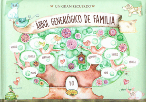 ARBOL GENEALOGICO DE LA FAMILIA