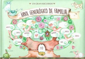 ARBOL GENEALOGICO DE LA FAMILIA